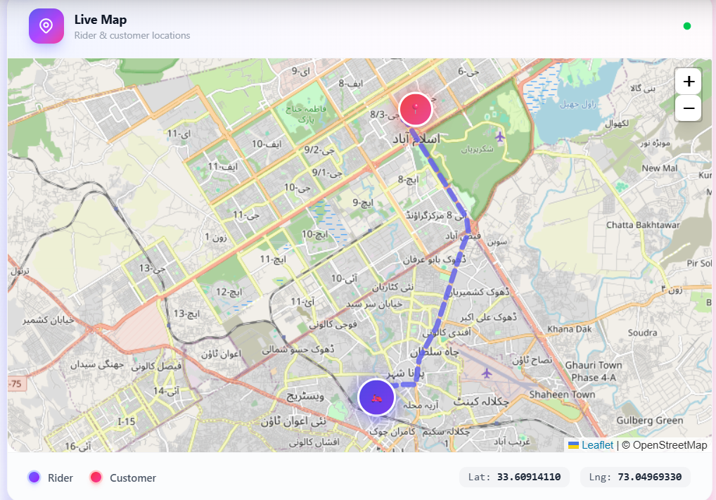 Testing the form submission with auto-generated data.